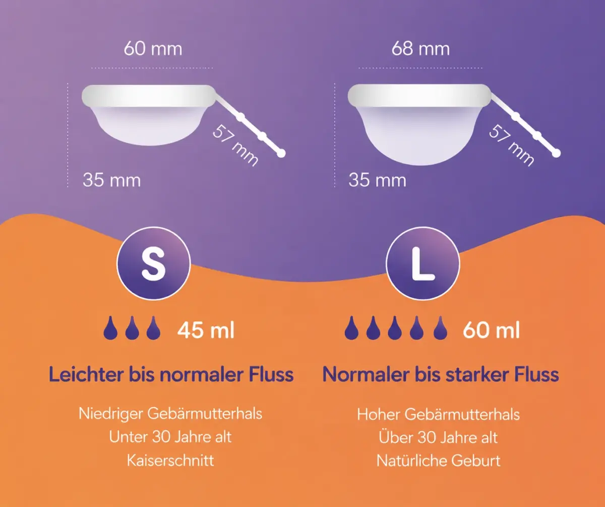 Zwei Menstruationsscheiben (S, L) mit Maßen (60/68x35mm), 45/60ml Fassungsvermögen und Anwendungsempfehlungen.