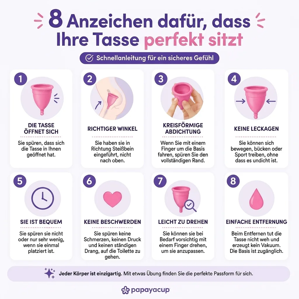 infografik wie man weiß, ob man die Menstruationstasse papayacup richtig eingesetzt hat