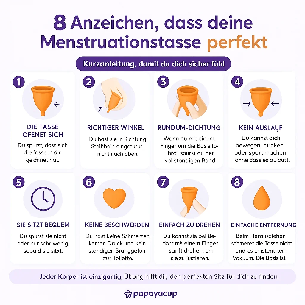 Infografik wie man weiß, ob man die Menstruationstasse PapayaCup richtig eingesetzt hat