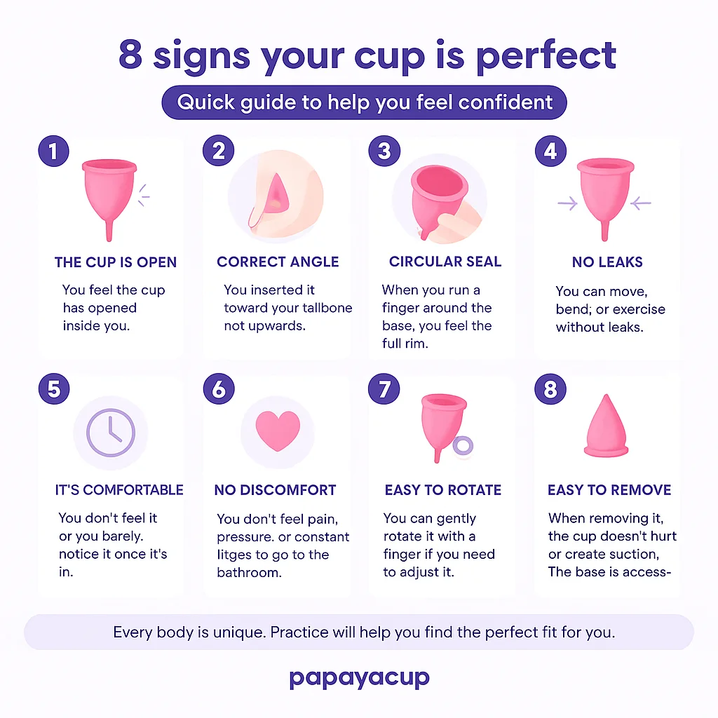 infographic how to know if you have placed the menstrual cup correctly papayacup