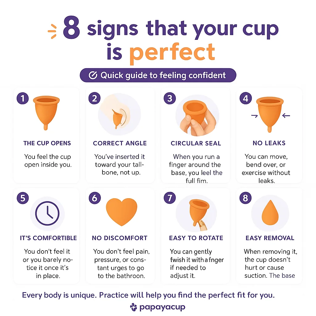 infographic how to know if you have inserted the menstrual cup papayacup correctly