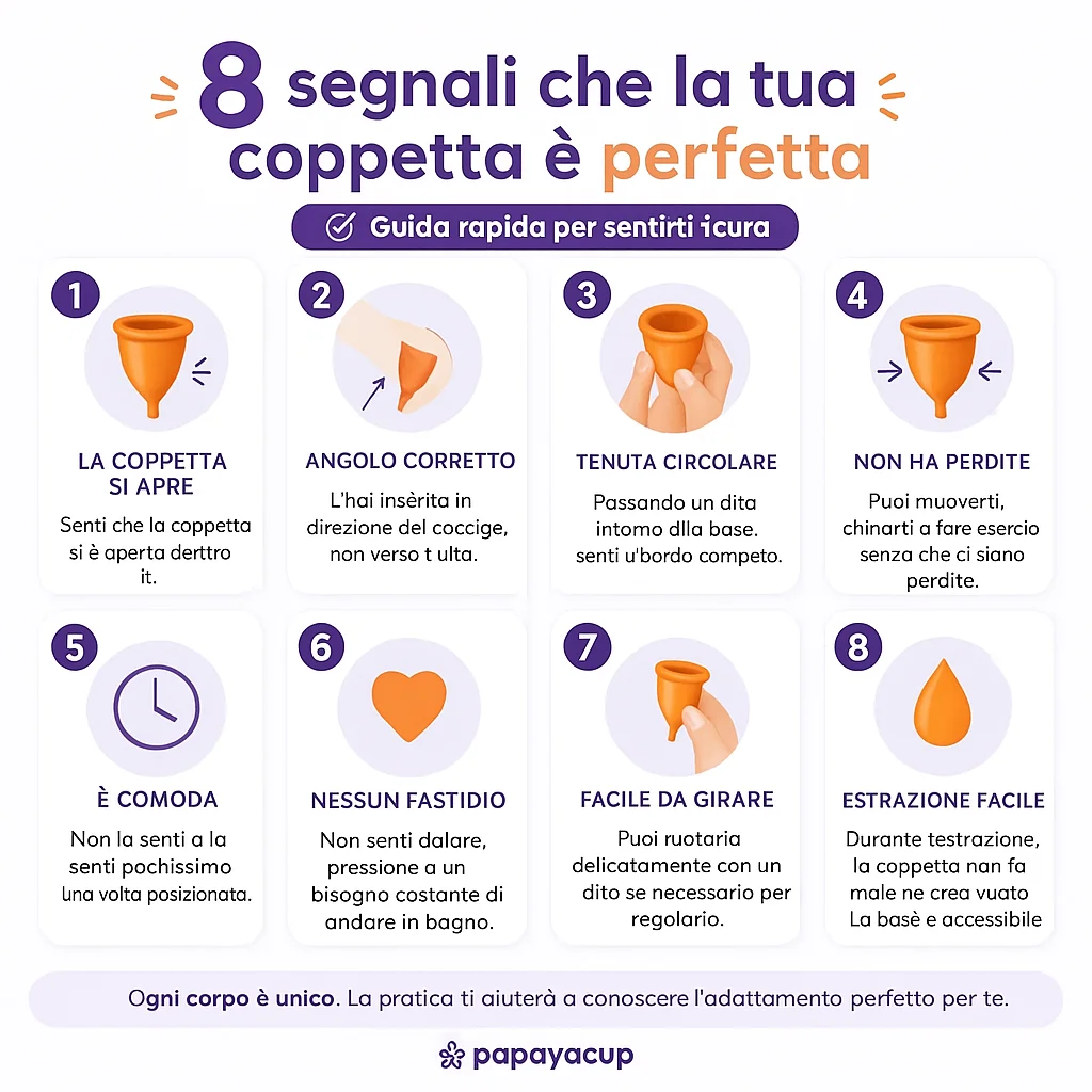 infografica come sapere se hai messo bene la coppetta mestruale papayacup
