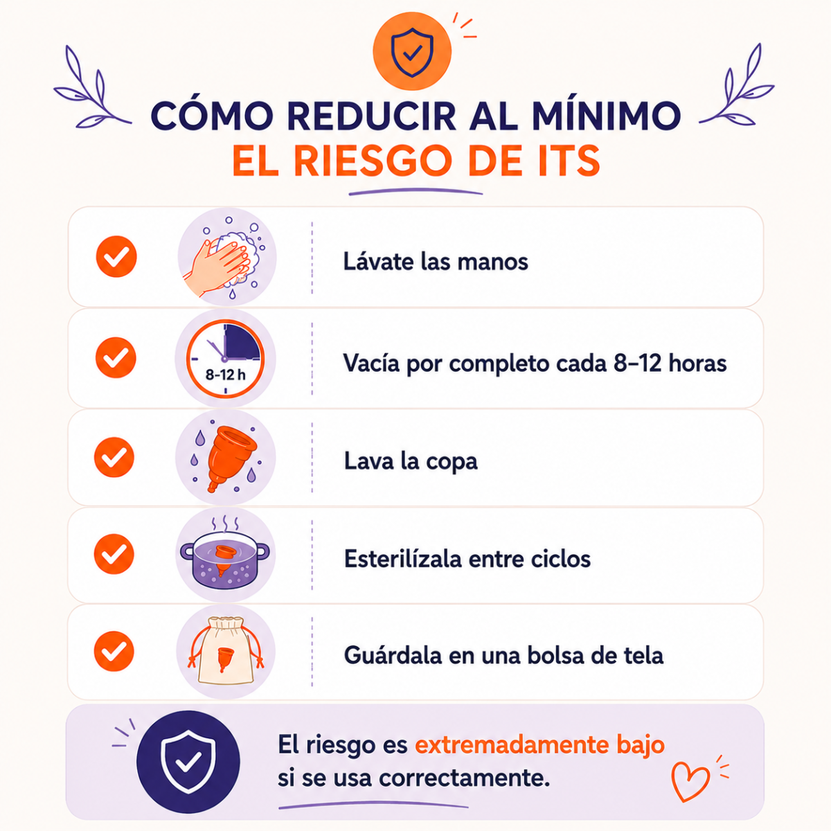 infografia sobre reduci r riesgos its
