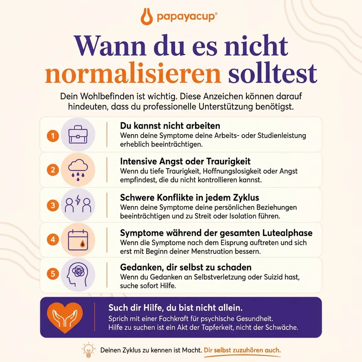 Infografik, die erklärt, wann du je nach Symptomen zum Arzt gehen solltest