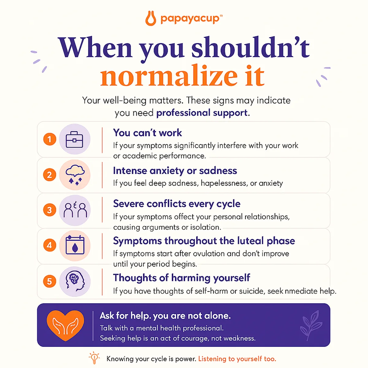 infographic explaining when you should see a doctor based on symptoms
