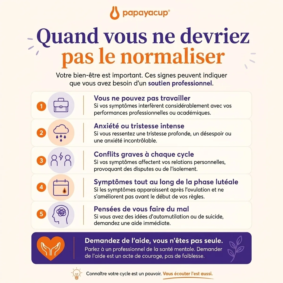 infographie qui explique quand vous devriez consulter un médecin selon les symptômes