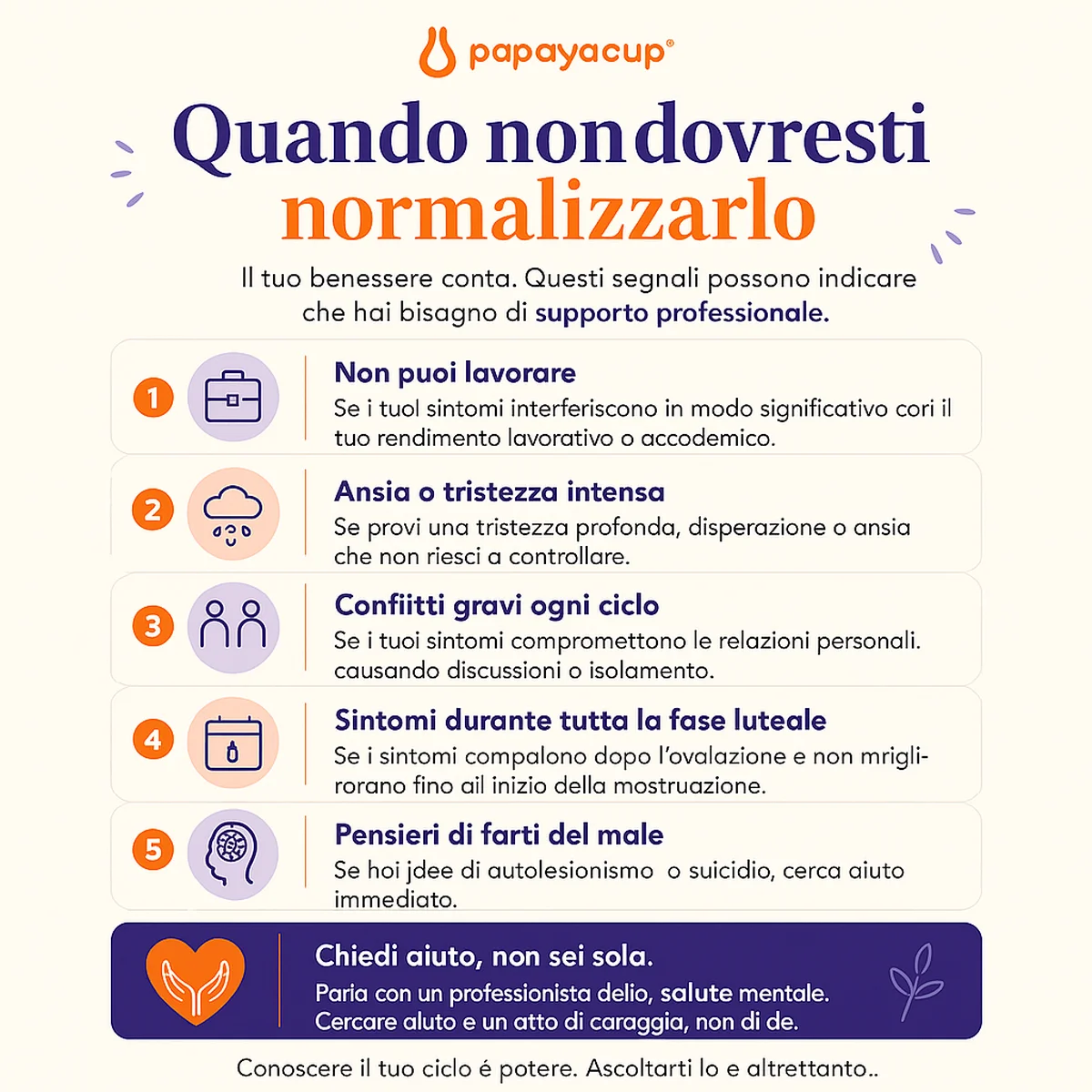 infografica che spiega quando dovresti rivolgerti al medico in base ai sintomi