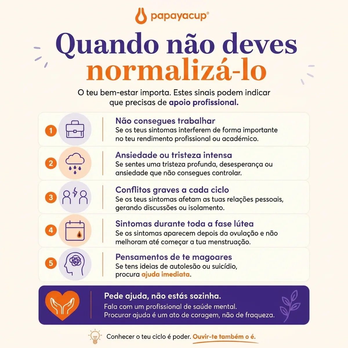 infográfico que explica quando você deve procurar o médico de acordo com os sintomas