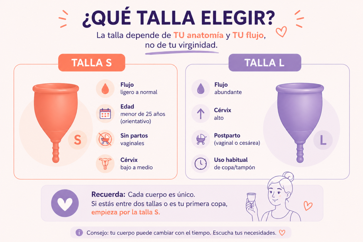 infografia donde se explica que talla elegir de la copa menstrual de papaya cup y sus argumentos