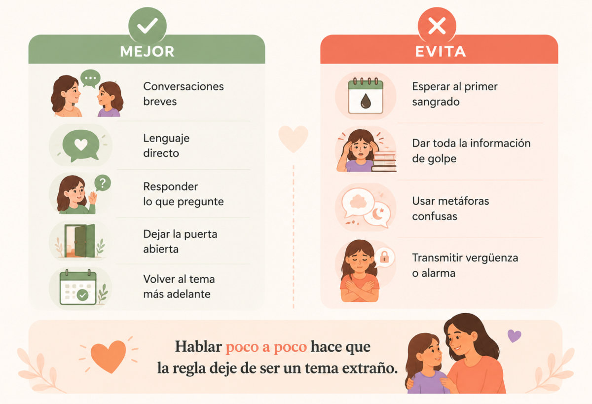 infografia sobre consejos para la primera charla sobre el periodo