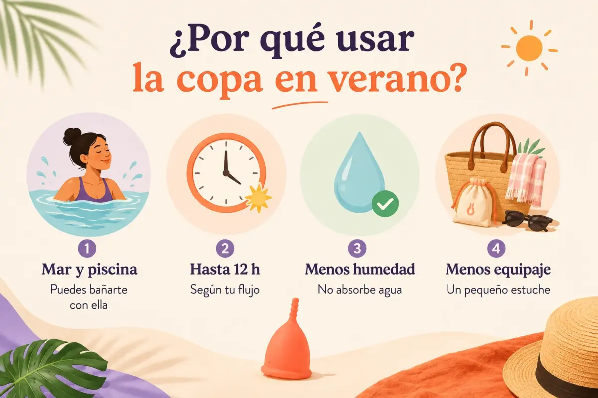 infografia sobre porque usar la copa menstrual en verano