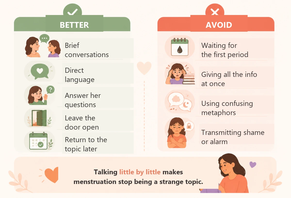 infographic on tips for the first talk about the period