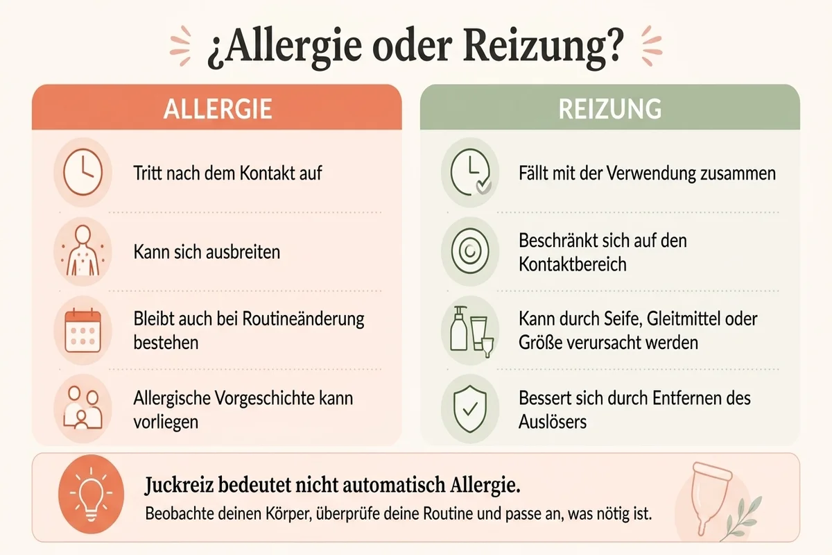 Infografik zur Unterscheidung zwischen Reizung und Allergie