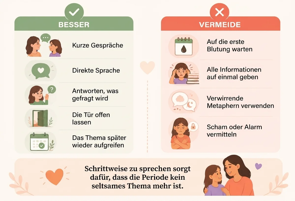 Infografik über Tipps für das erste Gespräch über die Periode