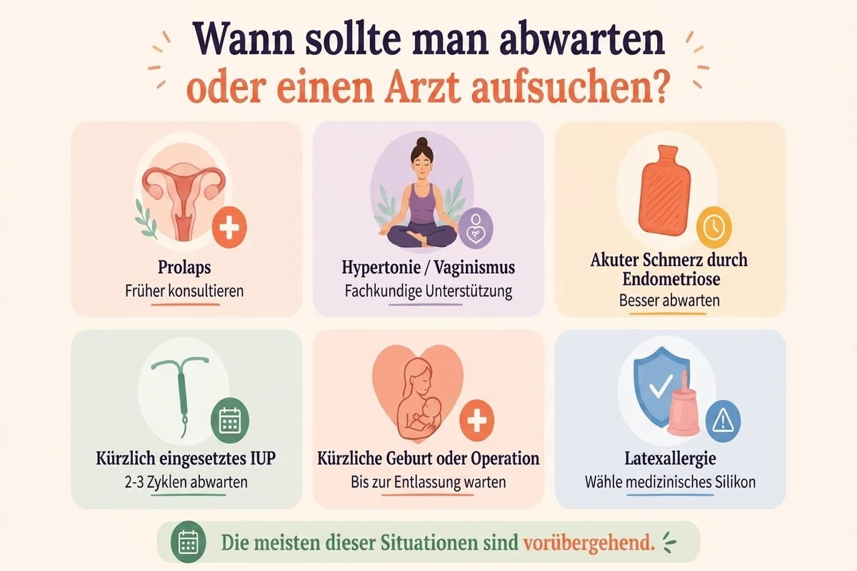 Infografik darüber, wann es sinnvoll ist, zu warten oder einen Arzt zu konsultieren, ob Sie eine Menstruationstasse verwenden können