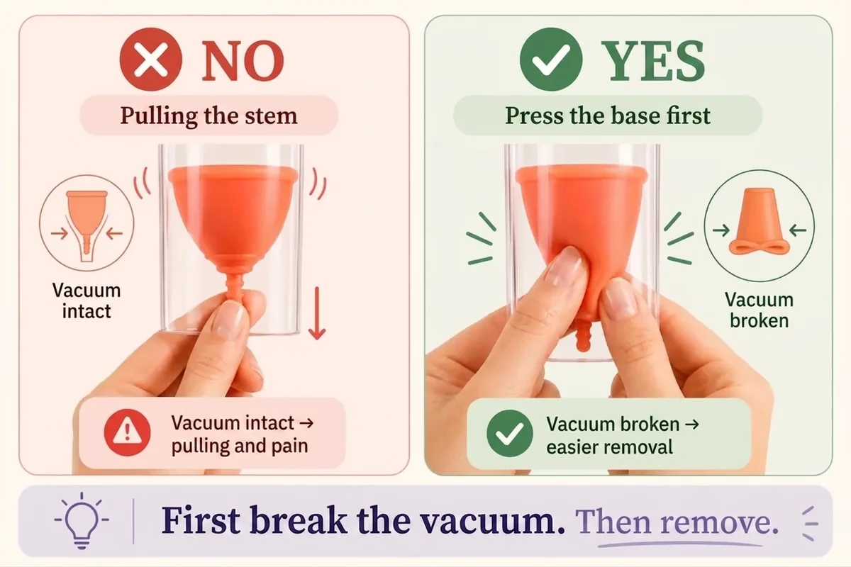 infographic explaining how to correctly extract the menstrual cup