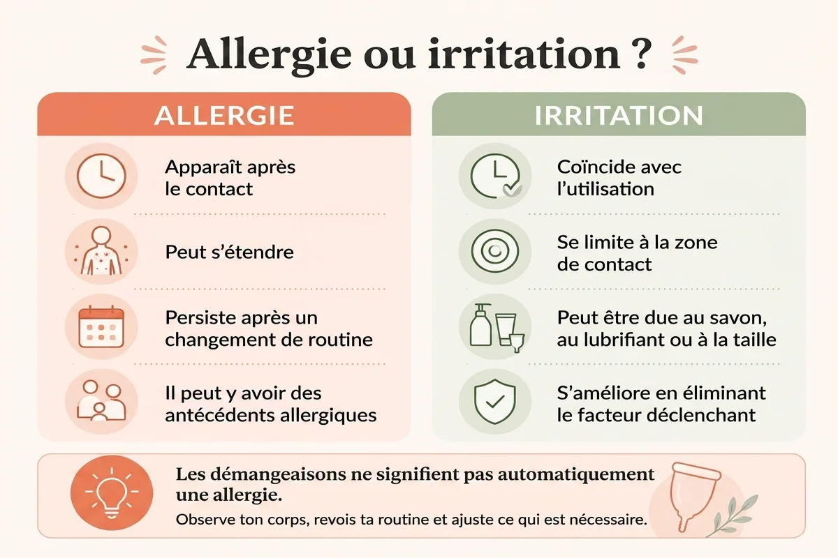tableau infographique pour différencier irritation et allergie
