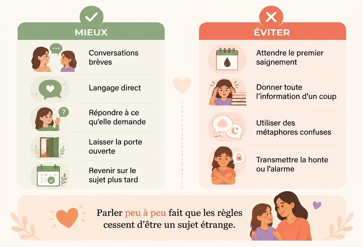infographie sur des conseils pour la première conversation sur les règles
