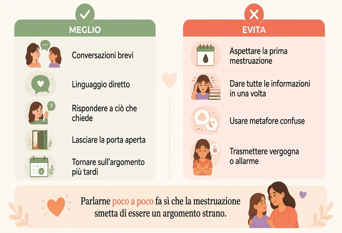 infografica sui consigli per la prima chiacchierata sul ciclo