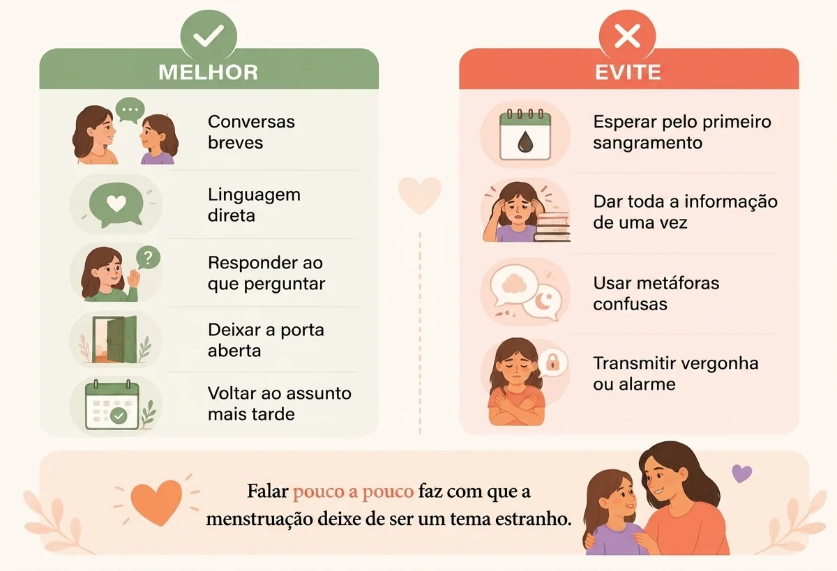 infografia sobre conselhos para a primeira conversa sobre o período