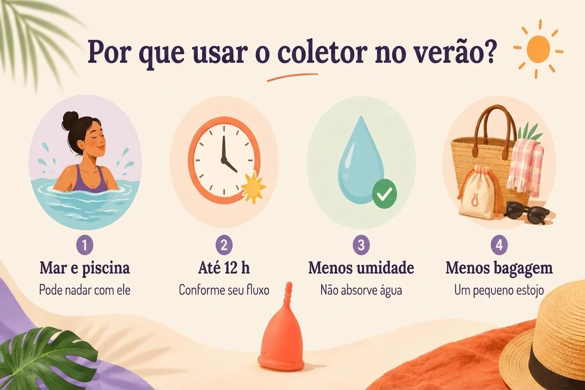 infografia sobre porque usar a copa menstrual em verão