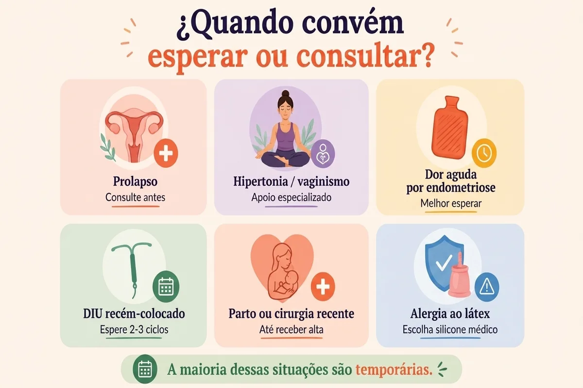 infográfico sobre quando é conveniente esperar ou consultar um médico se você pode usar coletor menstrual