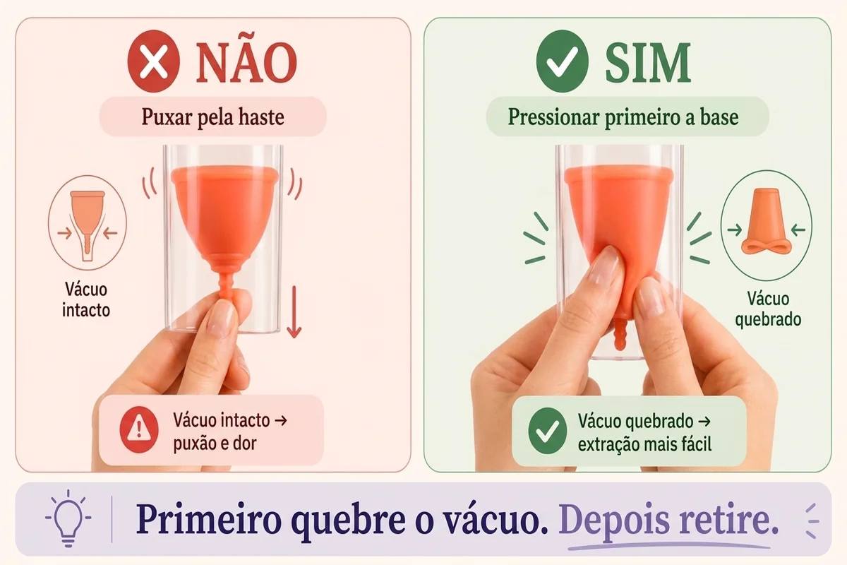 infografia que explica como extrair corretamente o coletor menstrual