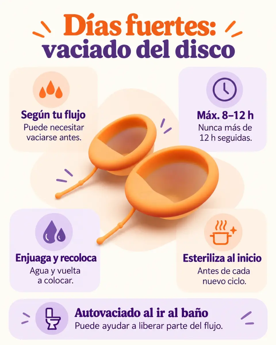 mini infografia que explica que vaciado hacer los dias de flujo de regla fuertes
