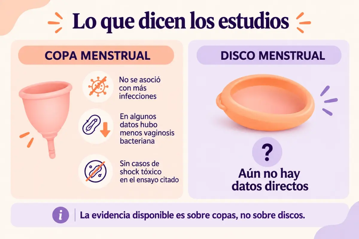infografia que resume como actuan las its respecto el uso de la copa menstrual y el disco menstrual