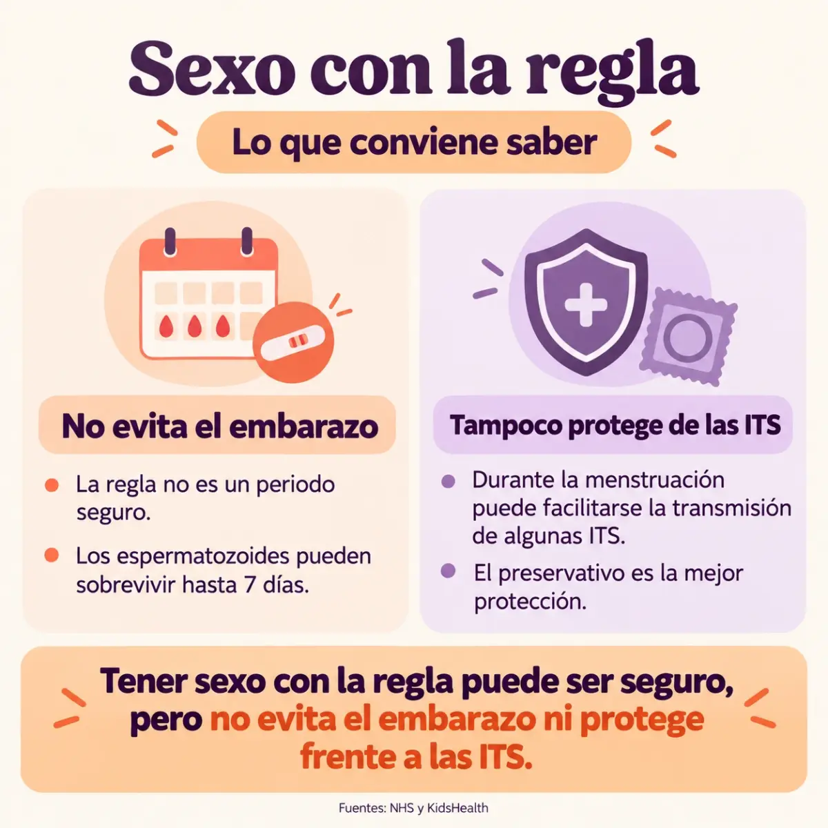 infografia sobre el sexo con regla