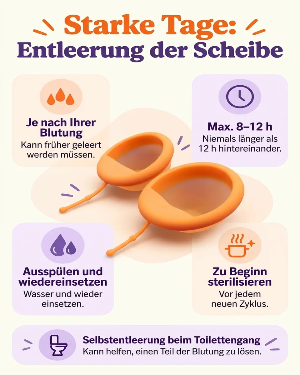 mini infografik die erklärt, wie man an starken Tagen die Menstruationsscheibe leert