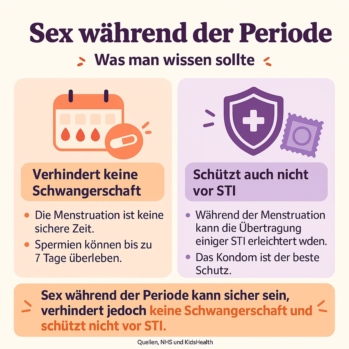 Infografik über Sex während der Periode