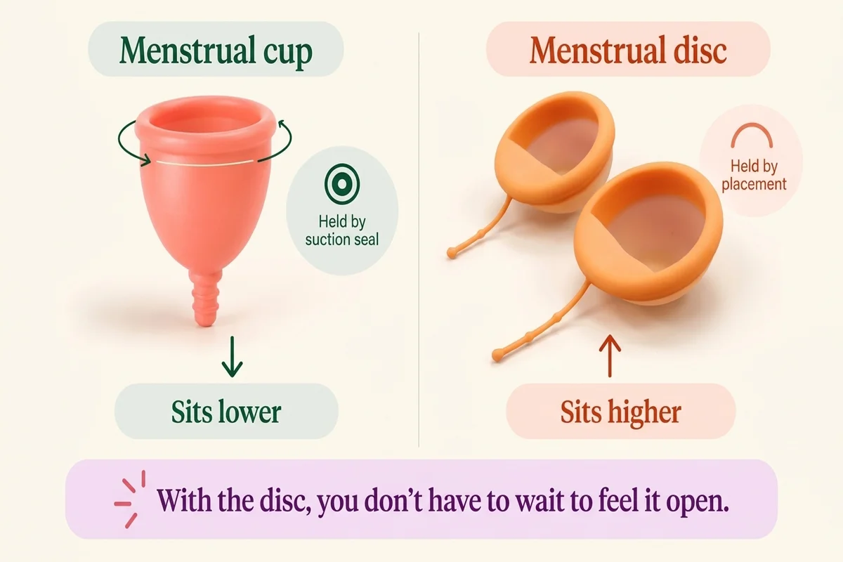 menstrual disc and menstrual cup compared in a very superficial infographic