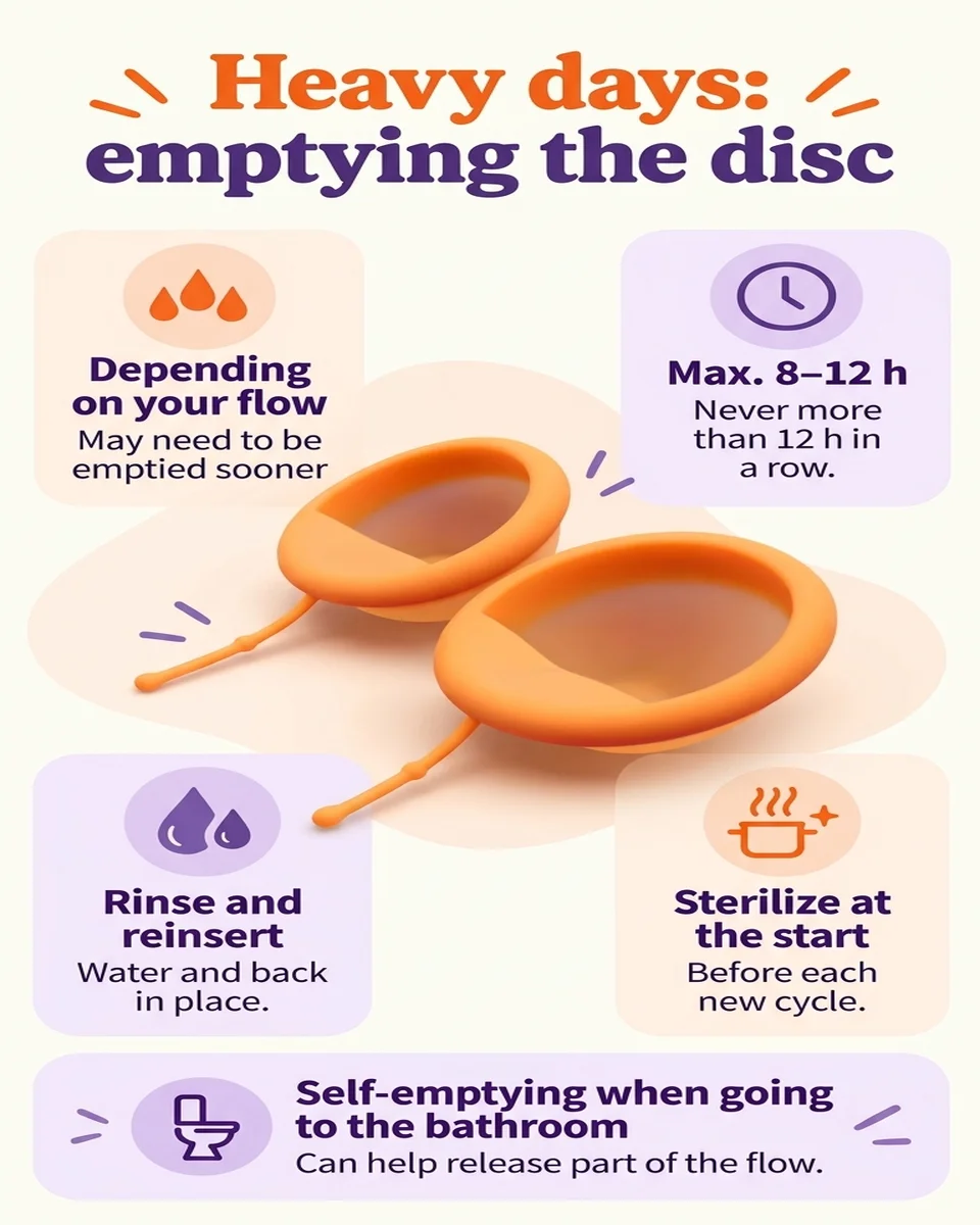mini infographic explaining how to empty the disc on heavy flow days