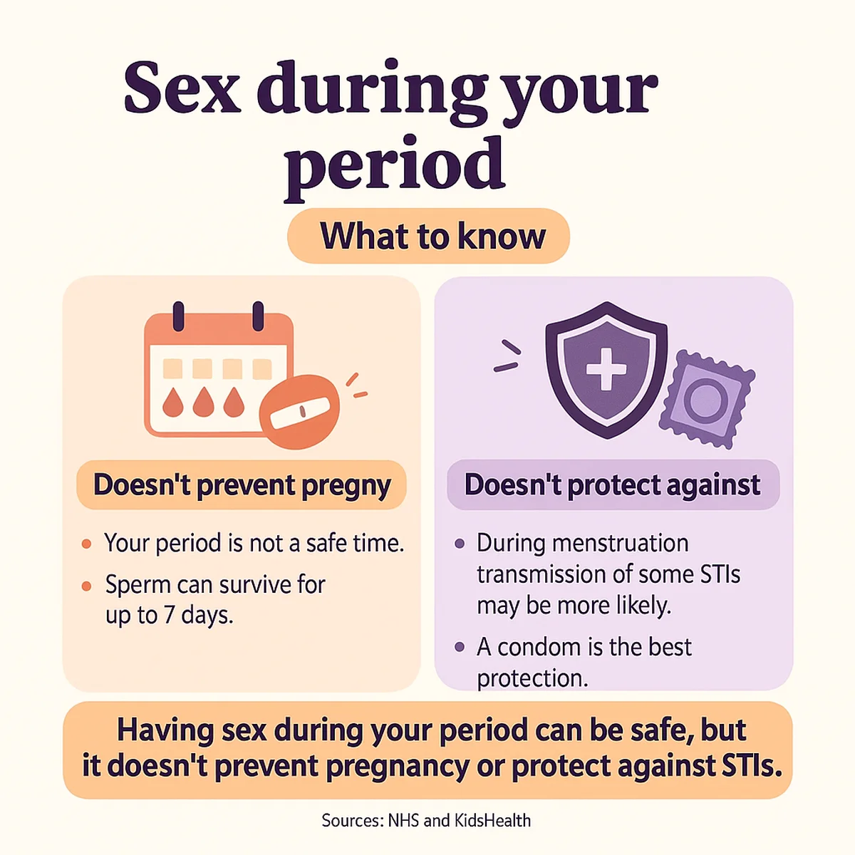 infographic about sex during periods