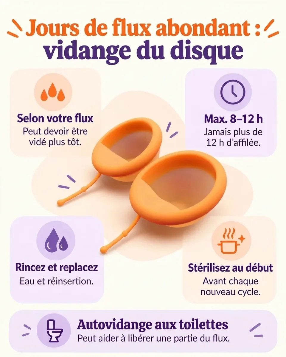 mini infographie qui explique que vaciado hacer los dias de flujo de regla fuertes