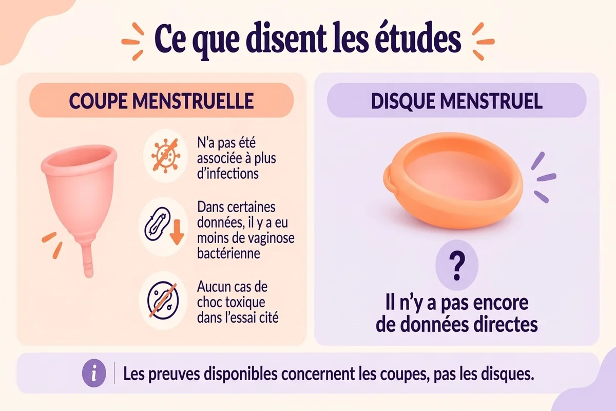 infographie qui résume comment agissent les IST par rapport à l'utilisation de la coupe menstruelle et du disque menstruel