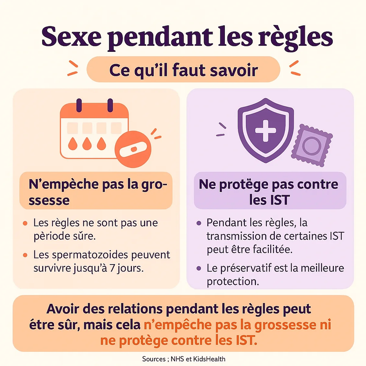 infographie sur le sexe pendant les règles