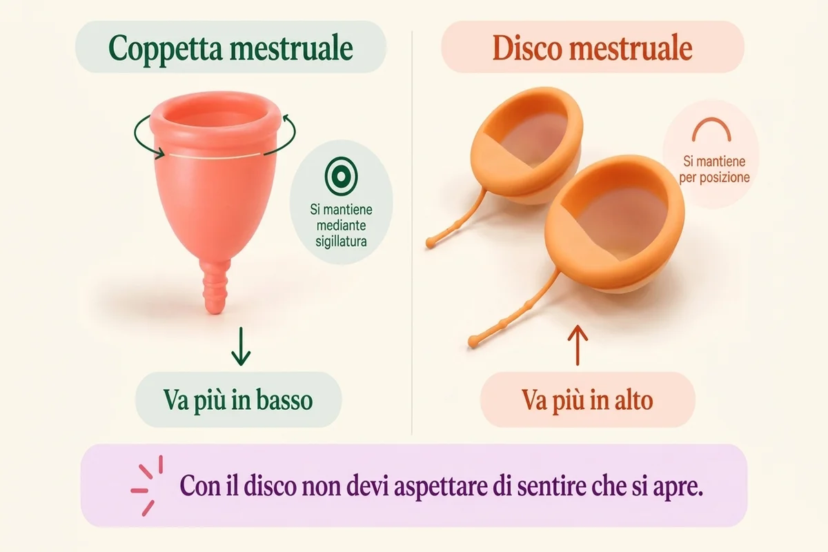 disco mestruale e coppetta mestruale comparati in infografica in modo molto superficiale