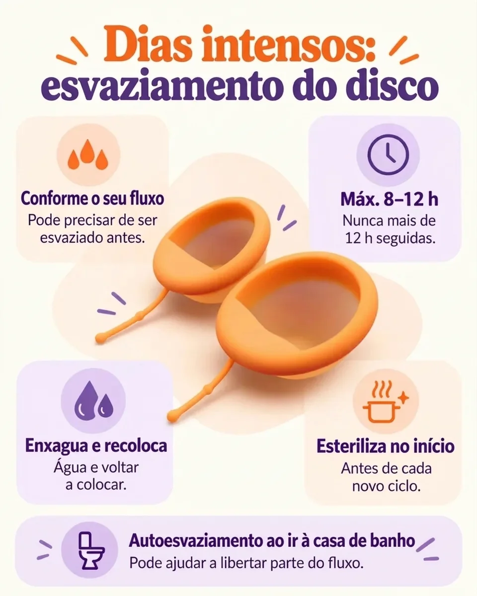 mini infografia que explica que vaciado hacer los dias de flujo de regla fuertes