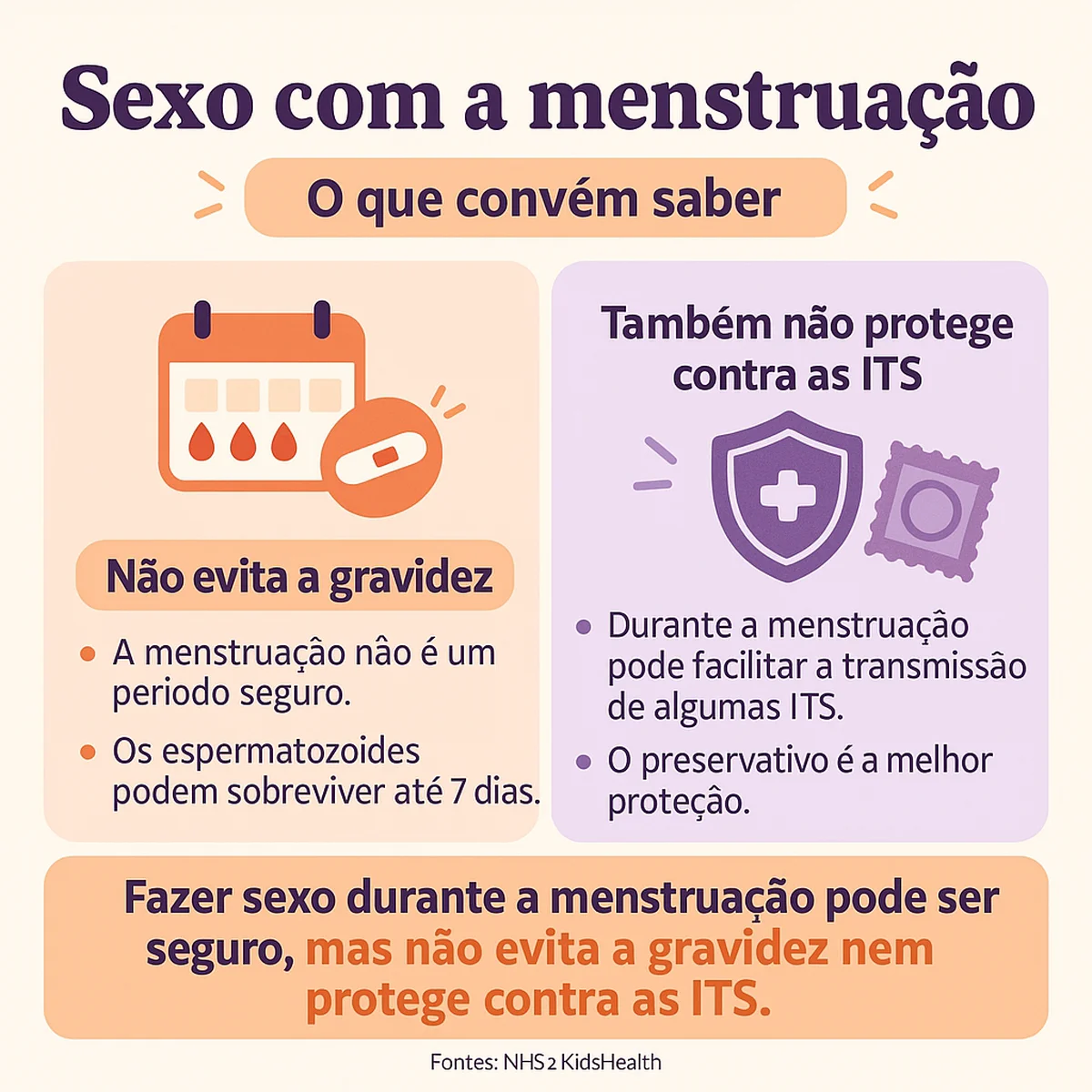 infografia sobre o sexo durante a menstruação